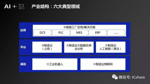 人工智能基礎軟件開發(fā)驅(qū)動制造業(yè)產(chǎn)業(yè)發(fā)展研究報告