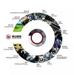 南山智尚 以信息化賦能紡織新未來(lái)，榮獲行業(yè)成果獎(jiǎng)