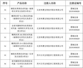 國家藥監(jiān)局發(fā)布關于批準注冊100個醫(yī)療器械產品公告 2019年 第76號