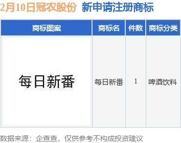 冠農(nóng)股份新提交 每日新番 商標注冊申請