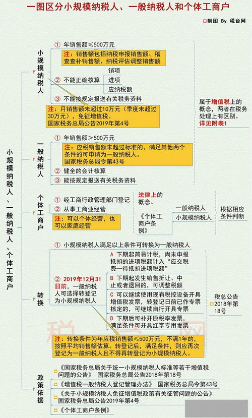 邯鄲注冊公司 內(nèi)資注冊 邯鄲外資注冊 邯鄲萬幫會計